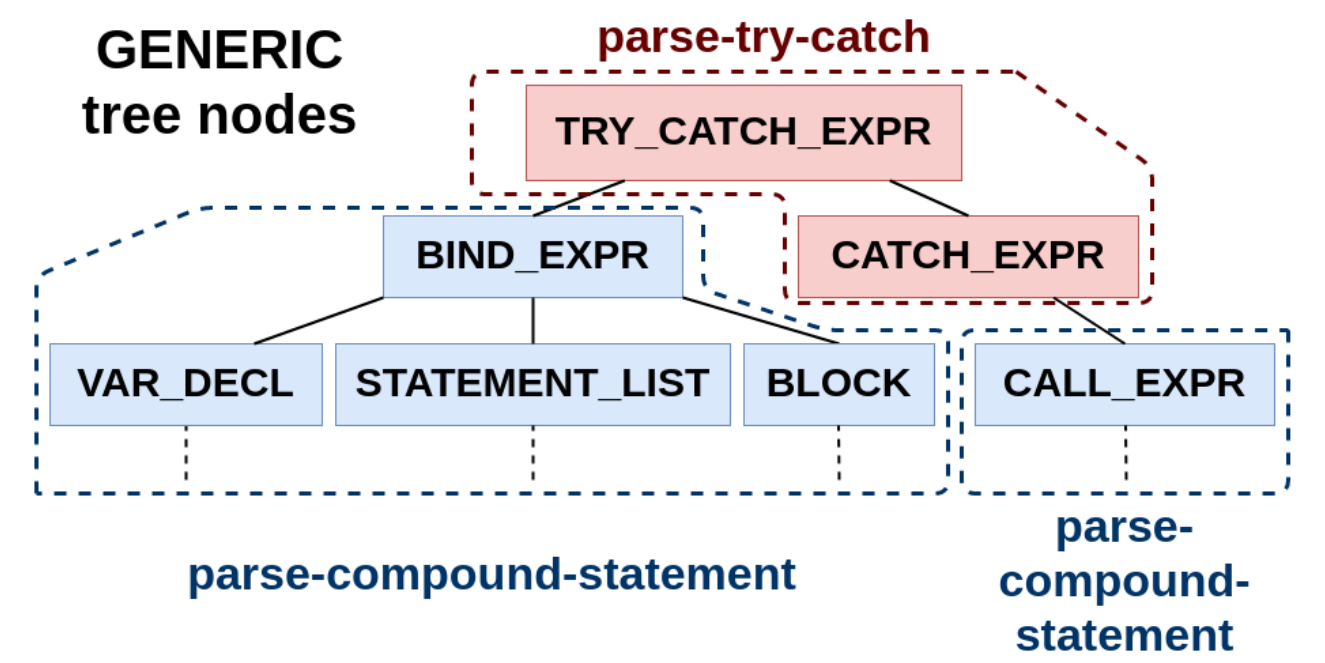 GCC Signal Exceptions Part 1 martin.uy