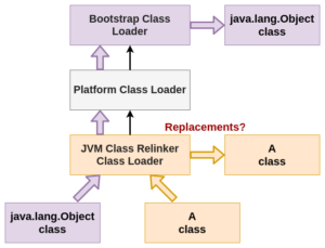 JVM Class Relinker v1.0 – martin.uy